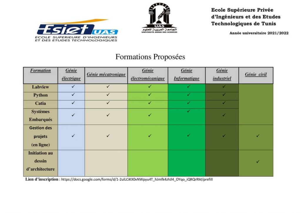 Certifications proposées par l'UAS.